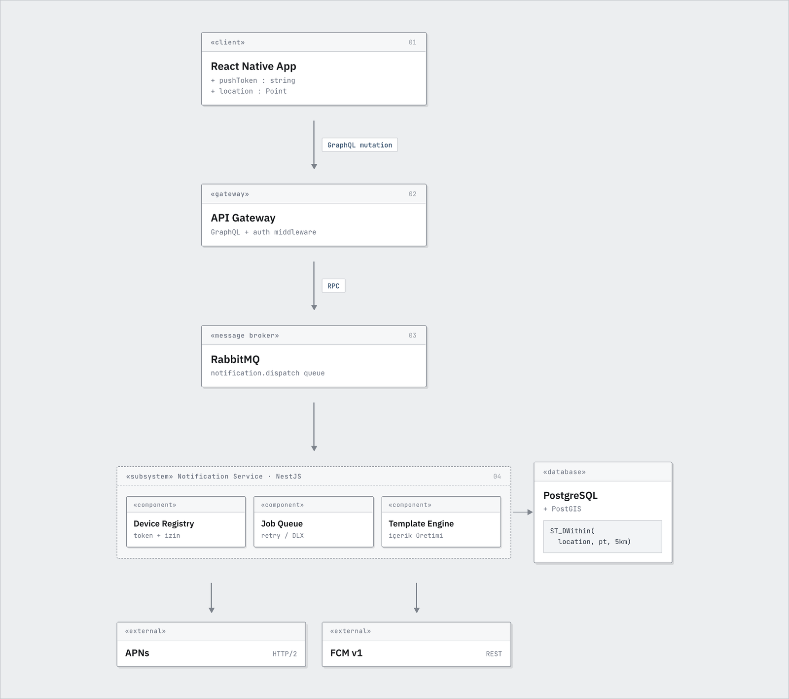 Architecture Overview